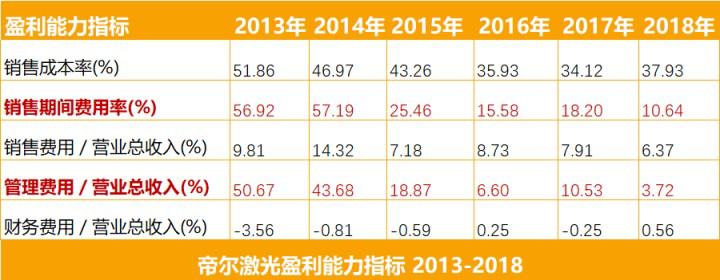 帝尔激光前景,帝尔激光产业链