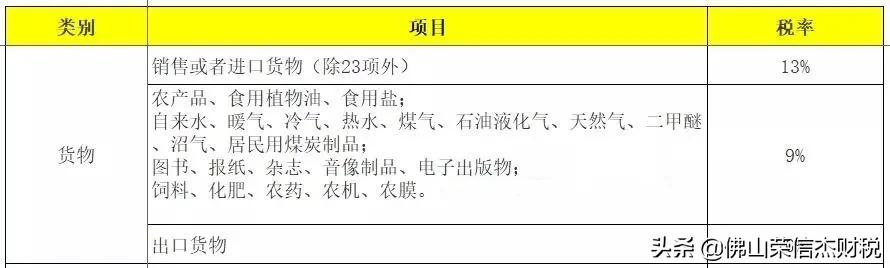 一般纳税人增值税发票最新税率表,增值税企业所得税计算