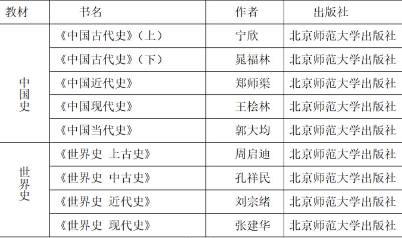 学科历史考研和历史学考研,喜欢历史学历史有什么用