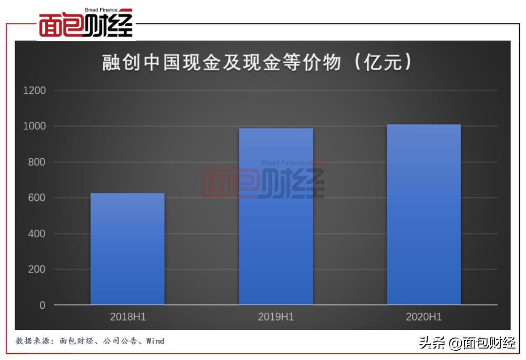 融创中国最新消息销售数据,融创业绩逆势增长