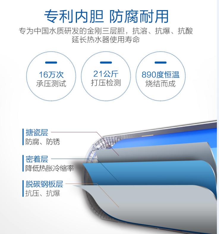 请教你如何选择热水器,教你一招选热水器