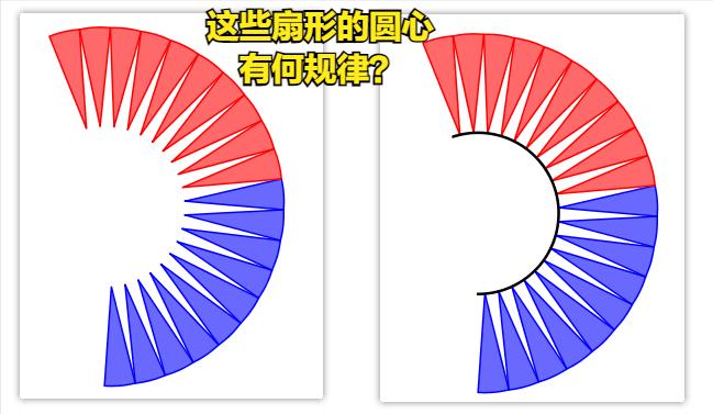 geogebra讲解圆的面积,圆面积推导可视化
