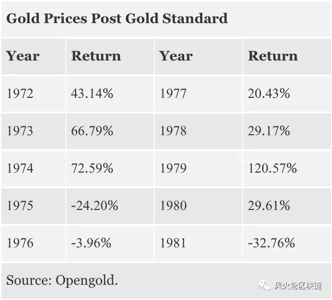 买入*币特比**的风险究竟有多大？持币盈利概率竟高达98.66%？