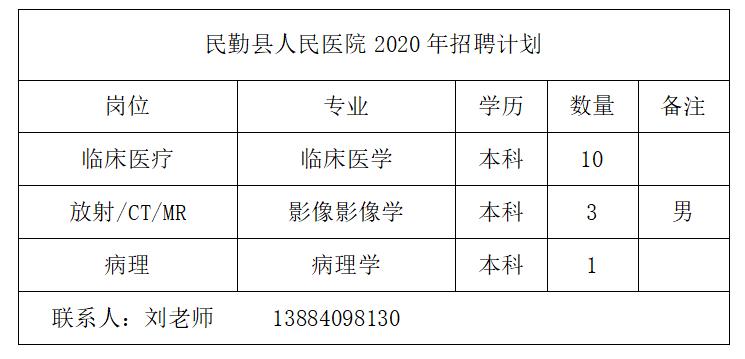 2020年甘肃医疗系统招聘84人公告
