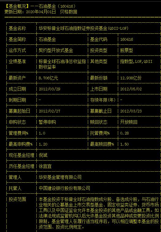 原油投资哪个板块,原油投资类基金有哪些