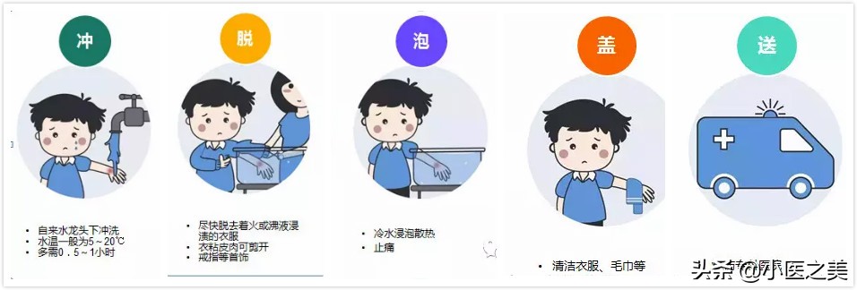 烫伤，以正确的方式治疗可帮助减轻疤痕增生