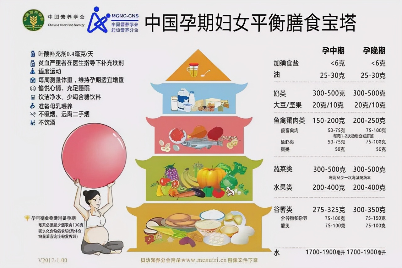 孕妇不能吃哪些食物对胎性有影响,孕妇初期吃得少会影响宝宝吗