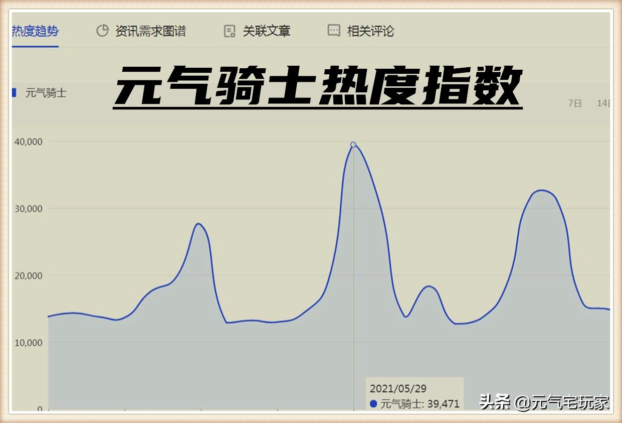 元气骑士：凉屋吃相难看，玩家怒打0星，经典手游为何频遭差评？