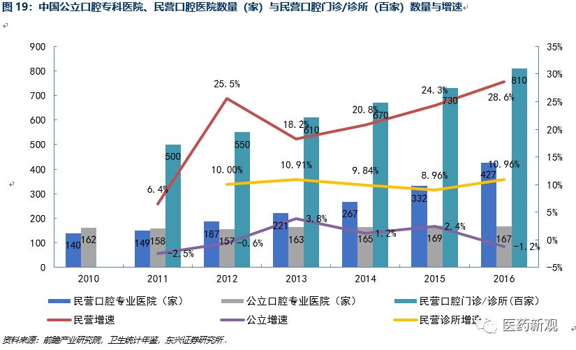 种植牙技术排行,种植牙材料行业怎么样