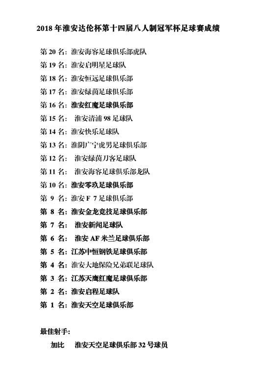 2020八人制足球联赛,淮安足球大赛成绩