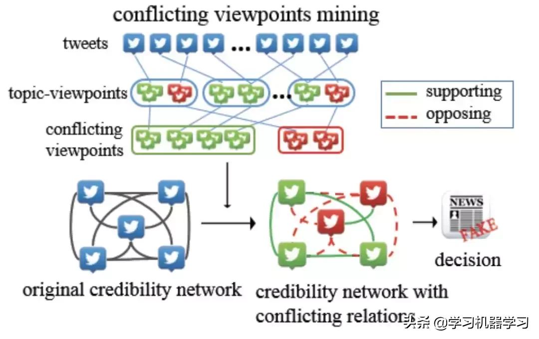 虚假新闻论文,关于虚假新闻的论文