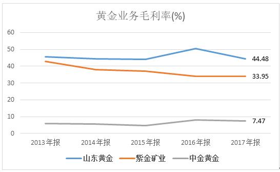 金价大涨卖100w赚多少,金价创历史新高有人囤9斤金条
