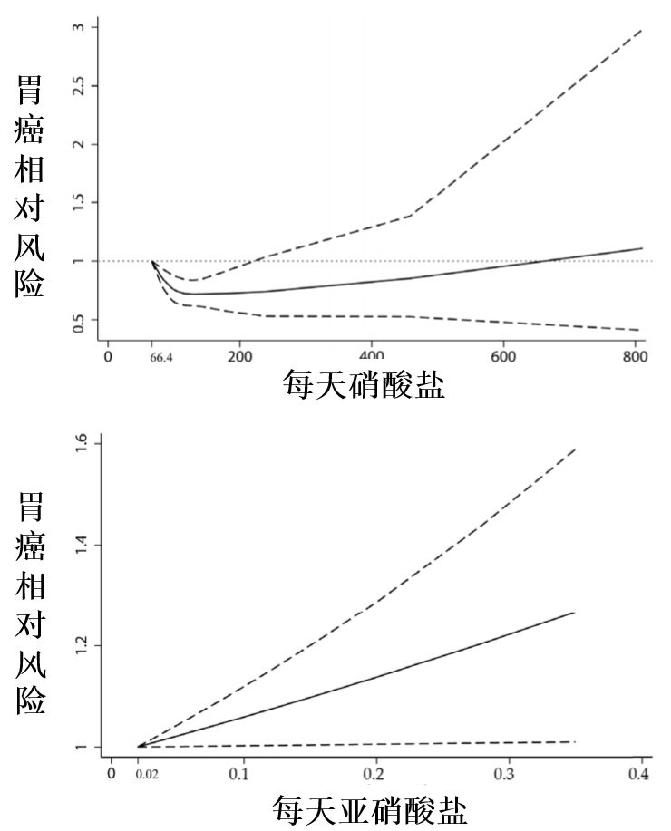 幽门螺旋杆菌胃病吃什么可根除,幽门螺旋杆菌阳性中医怎么调养