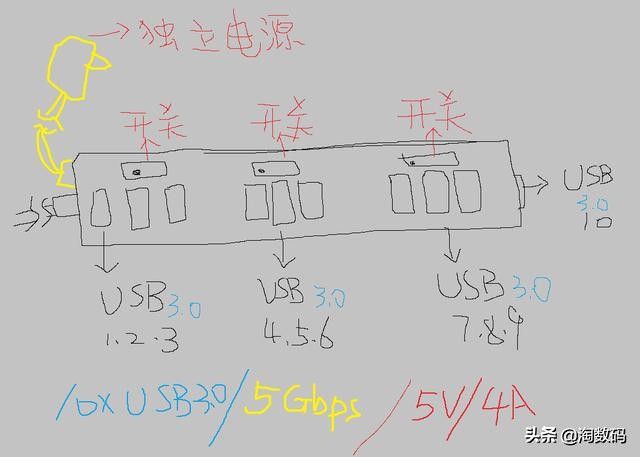 洋垃圾500元以下,洋垃圾150元以下