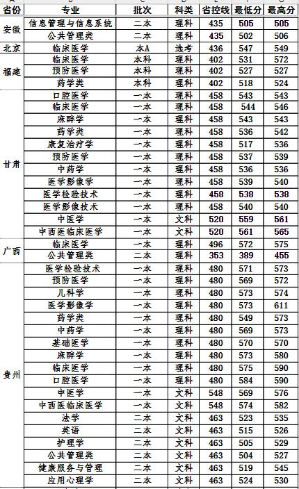 西南医科大学是985吗,西南医科大学是几类大学