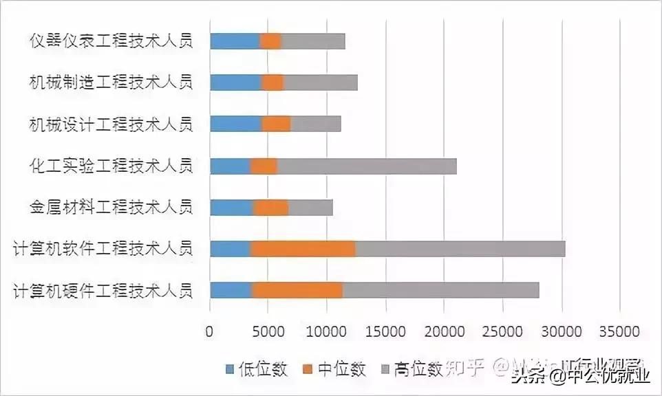 大学生报it培训班有用吗,研究生去it培训班