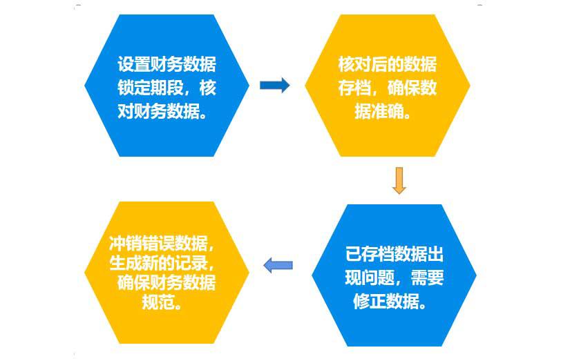校管家活动管理,校管家快速录入数据