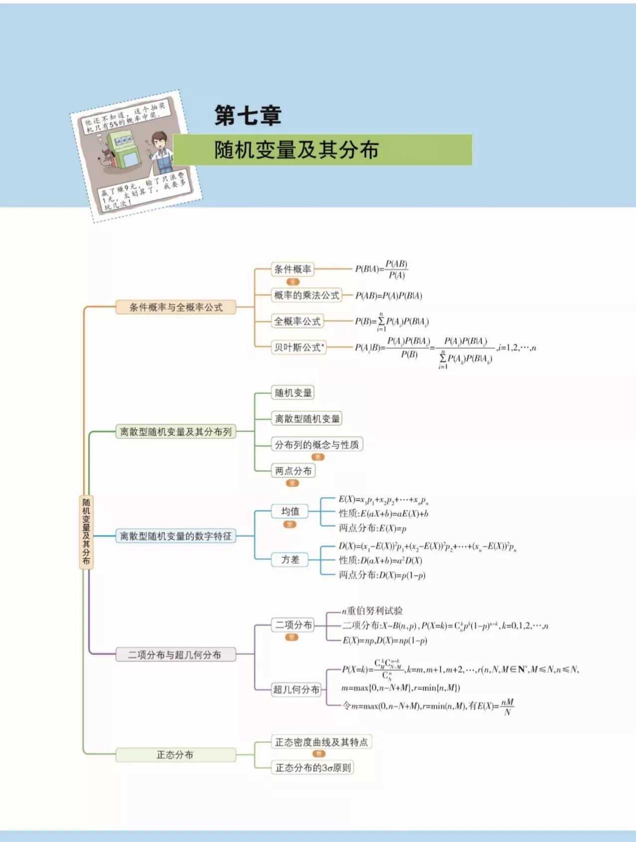 高中数学必修下册知识点思维导图,高中数学课本思维导图人教版