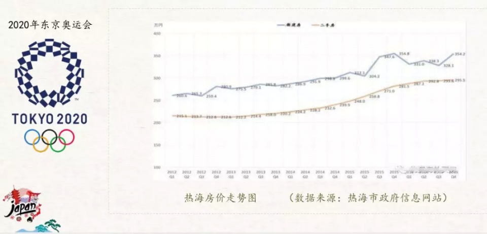 包租房5年收回成本,包租回购是什么意思