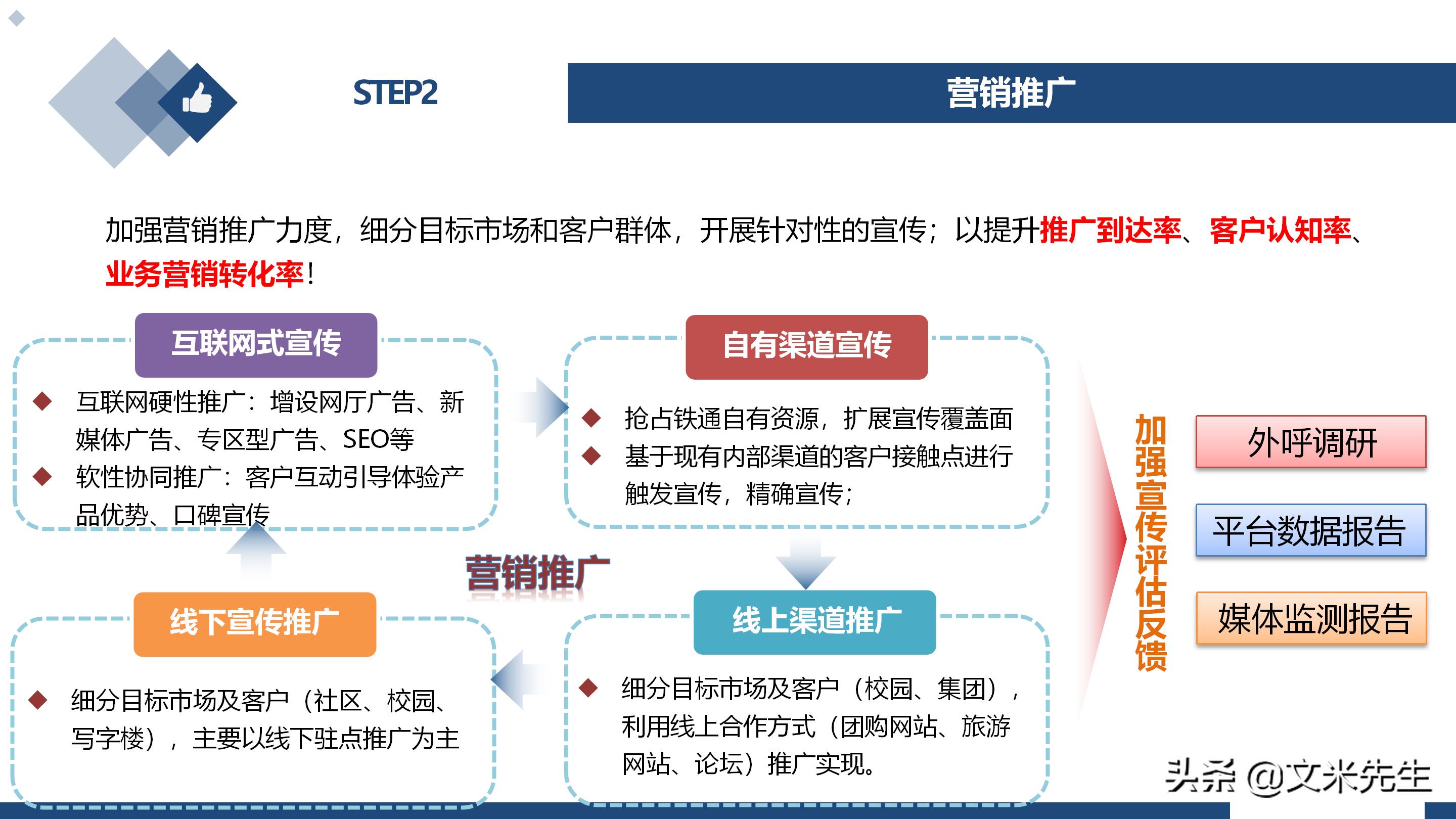 新冠疫情呈现一个现实，企业不建设自己的线上渠道，就等于死亡