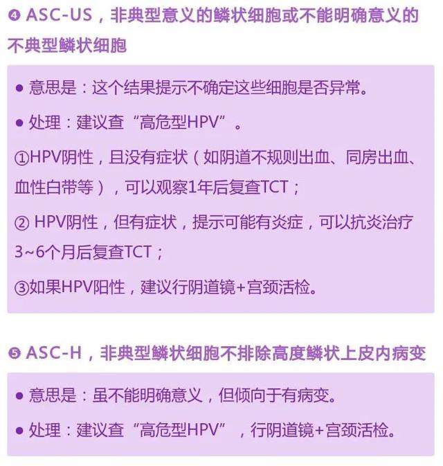 tct和hpv是什么,tct和hpv几天出结果
