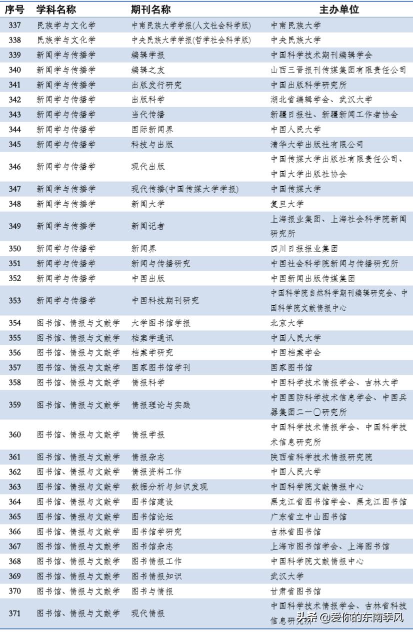 中文期刊abcd分级表,期刊分类及图解