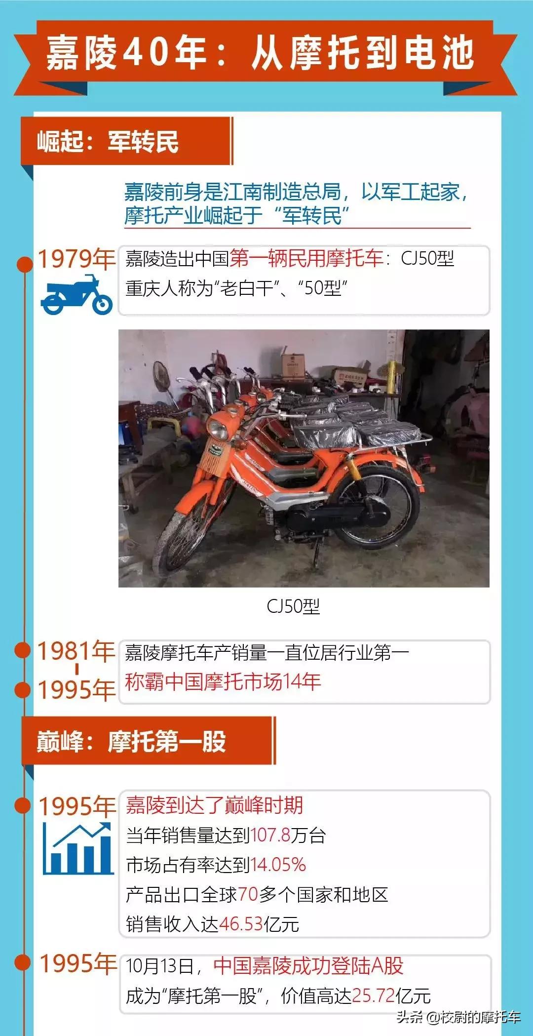 名车往事：记得嘉陵新街火的人如今都秃顶了吧