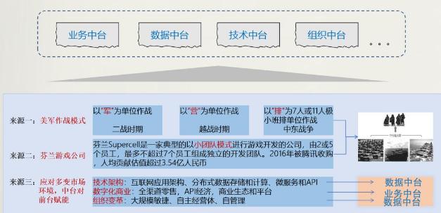 企业中台运营模式,企业数据中台建设方案