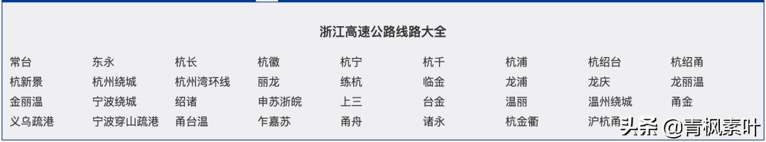 全国高速路有多少公里,全国高速公路总里程