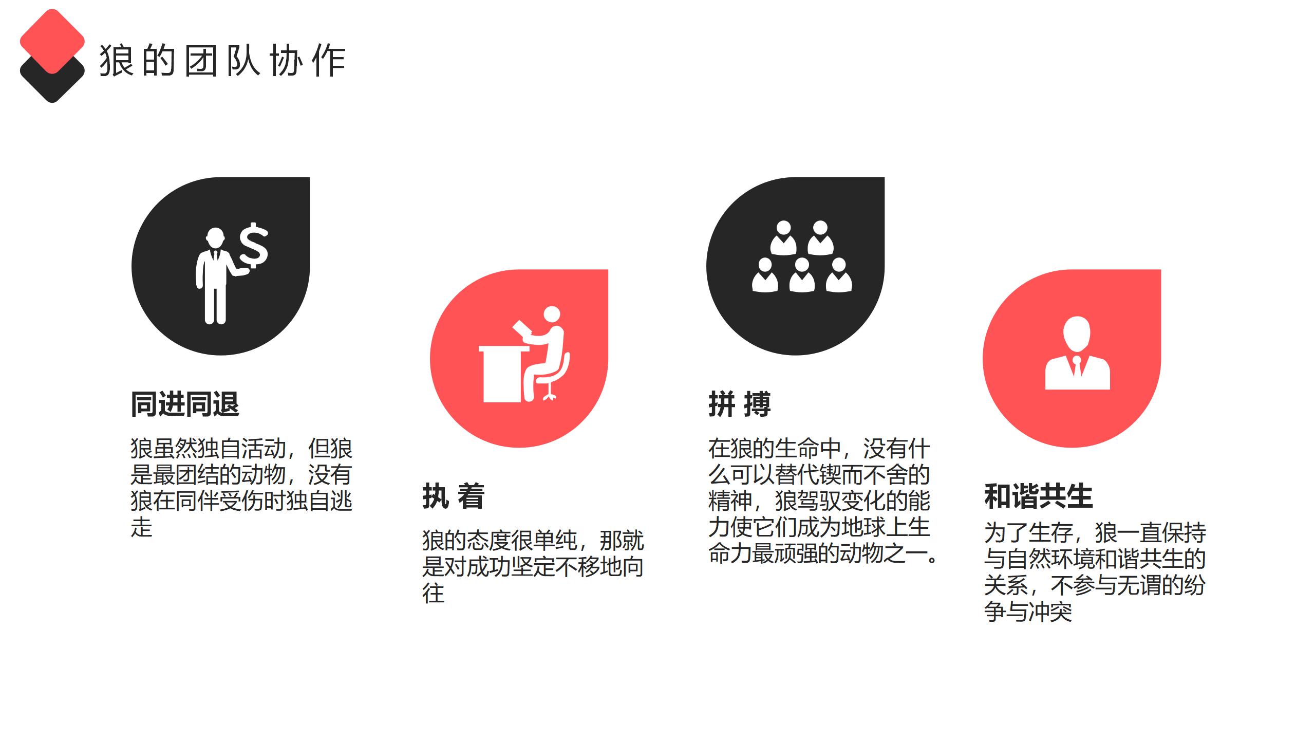 团队管理培训ppt课件,团队管理思路和方法ppt