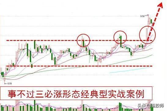 开盘5分钟上涨3%选股公式,开盘5分钟涨速选股步骤