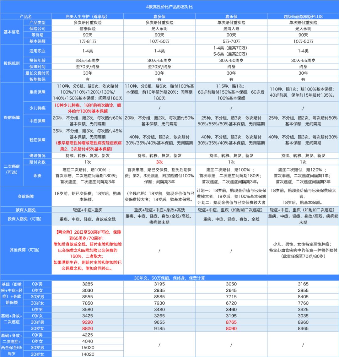 完美人生尊享,完美人生提升智商