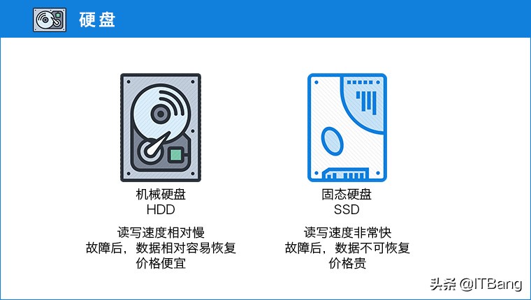 至少能用十分钟看懂电脑配置,如何挑选笔记本电脑配置