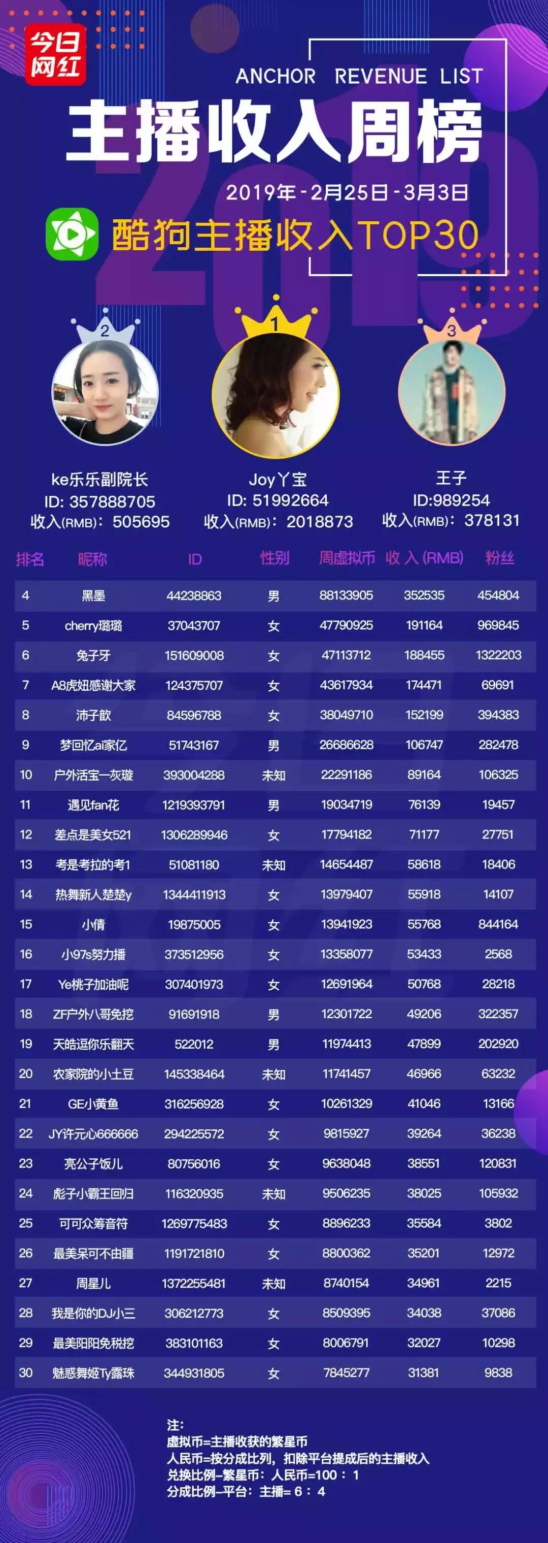 周榜直播完整视频,映客永久封号的十大主播名单