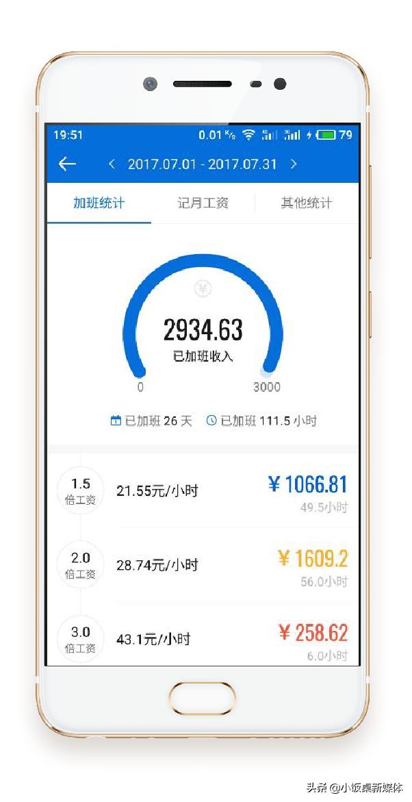 获蚂蚁金服等数亿投资，他欲让4亿蓝领日结工资，企业年省百万