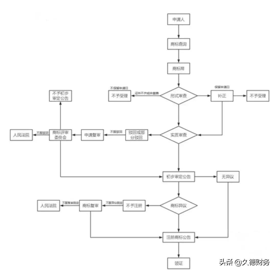 阿迪达斯商标如何保护不被侵权,阿迪达斯商标注册条例全文