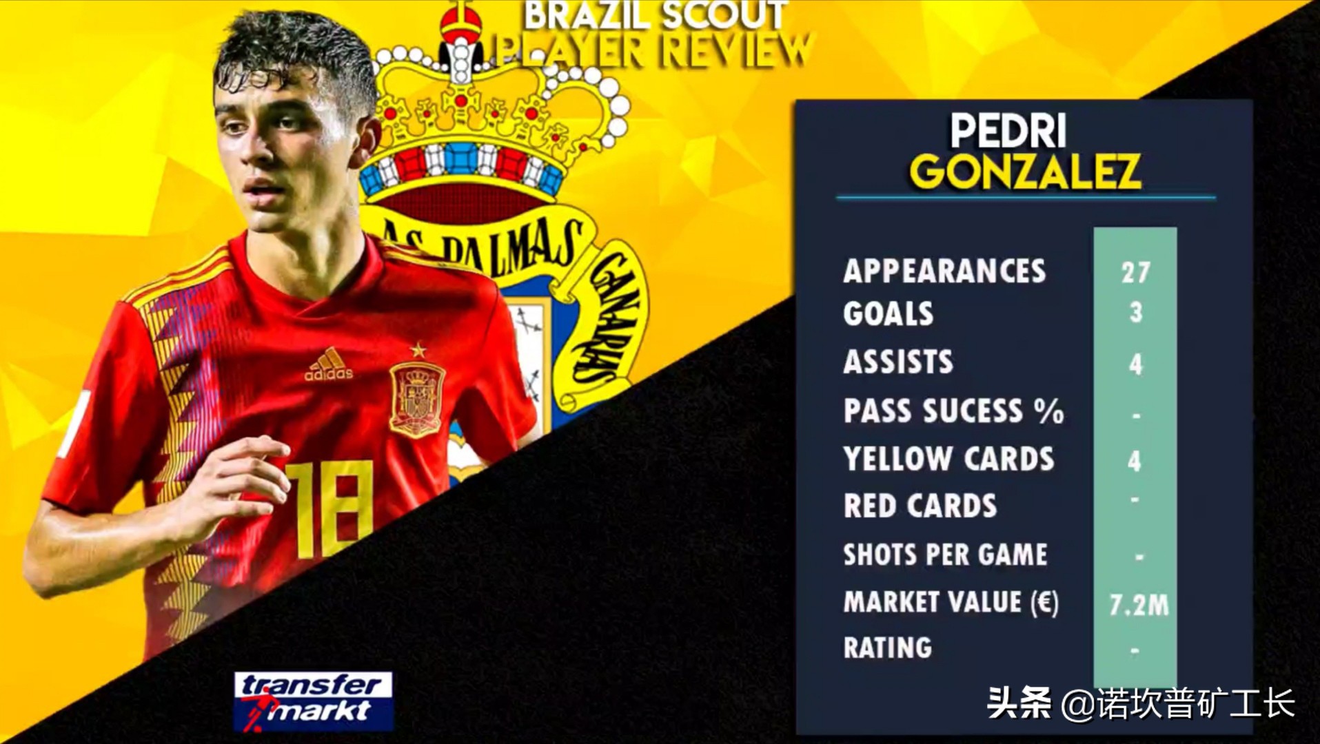 新版本伊涅斯塔强度,佩德里新赛季表现