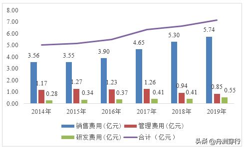 为什么马应龙被称为痔疮药第一名,马应龙是治痔疮第一品牌吗