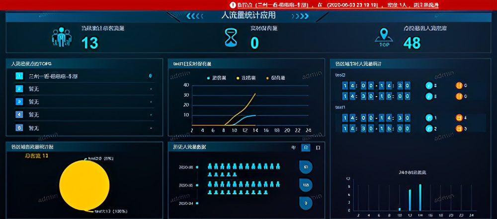 海康威视smart算法,海康威视技术算法