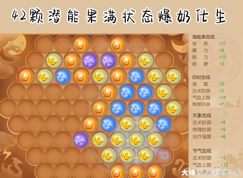 69花生寺带啥装备,69级化生