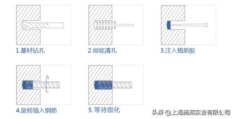 桥梁加固植筋胶,桥梁隧道加固胶