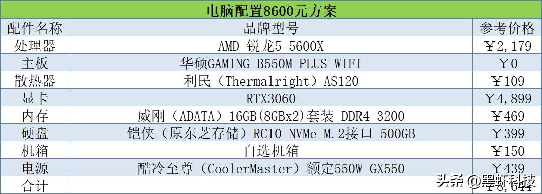 2021电脑组装配置推荐二手,2021电脑组装配置推荐2000左右