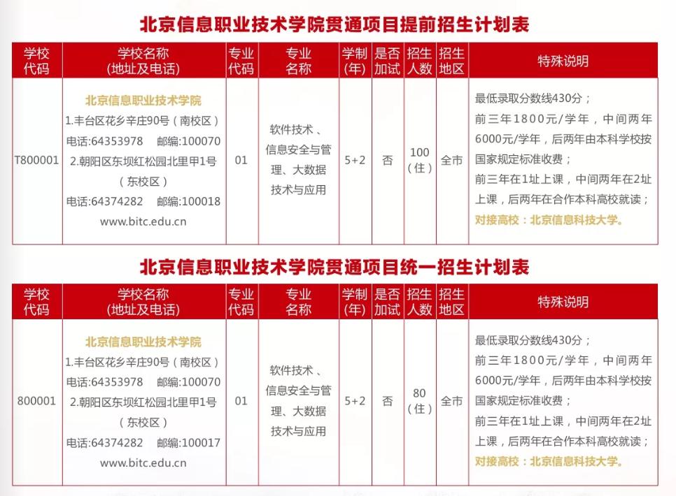北京信息职业技术学院免试入学,北京信息职业技术学院提前批