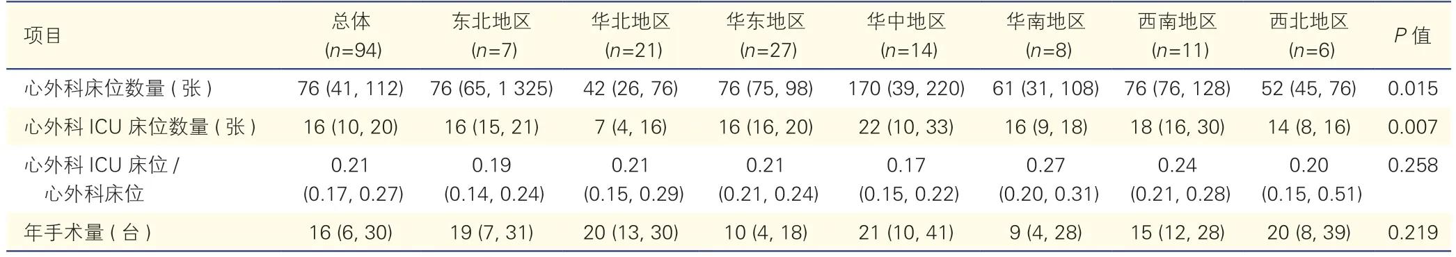 外科心力衰竭治疗的方案,中国心衰患者病因最常见