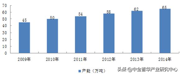 洗发水行业趋势分析,洗发水创业计划书市场分析