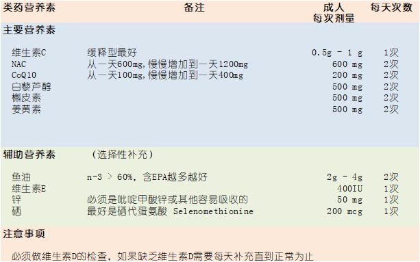 类风湿性关节炎中成药物,类风湿性关节炎的靶向治疗