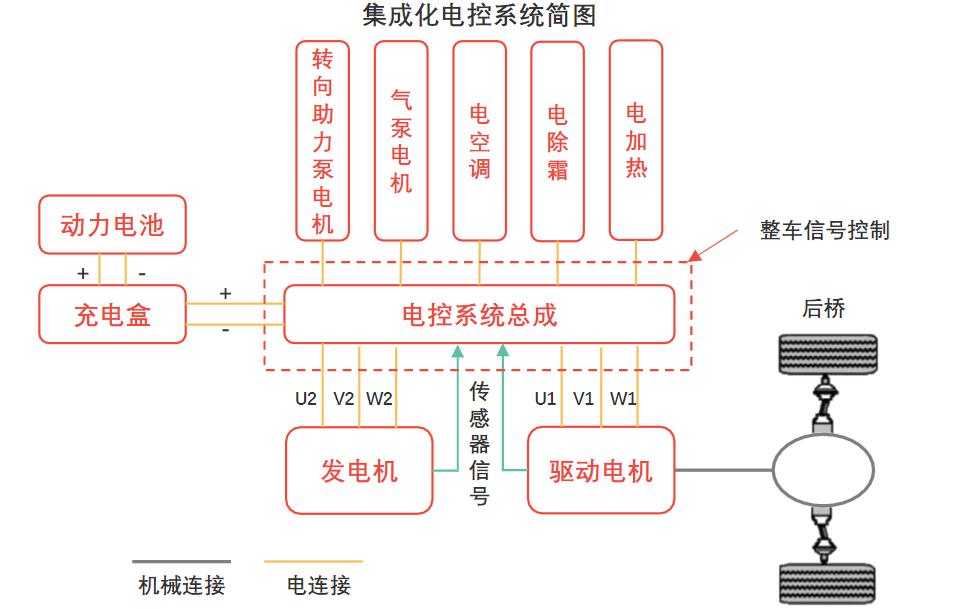 了解新能源汽车的渠道,了解新能源汽车品牌