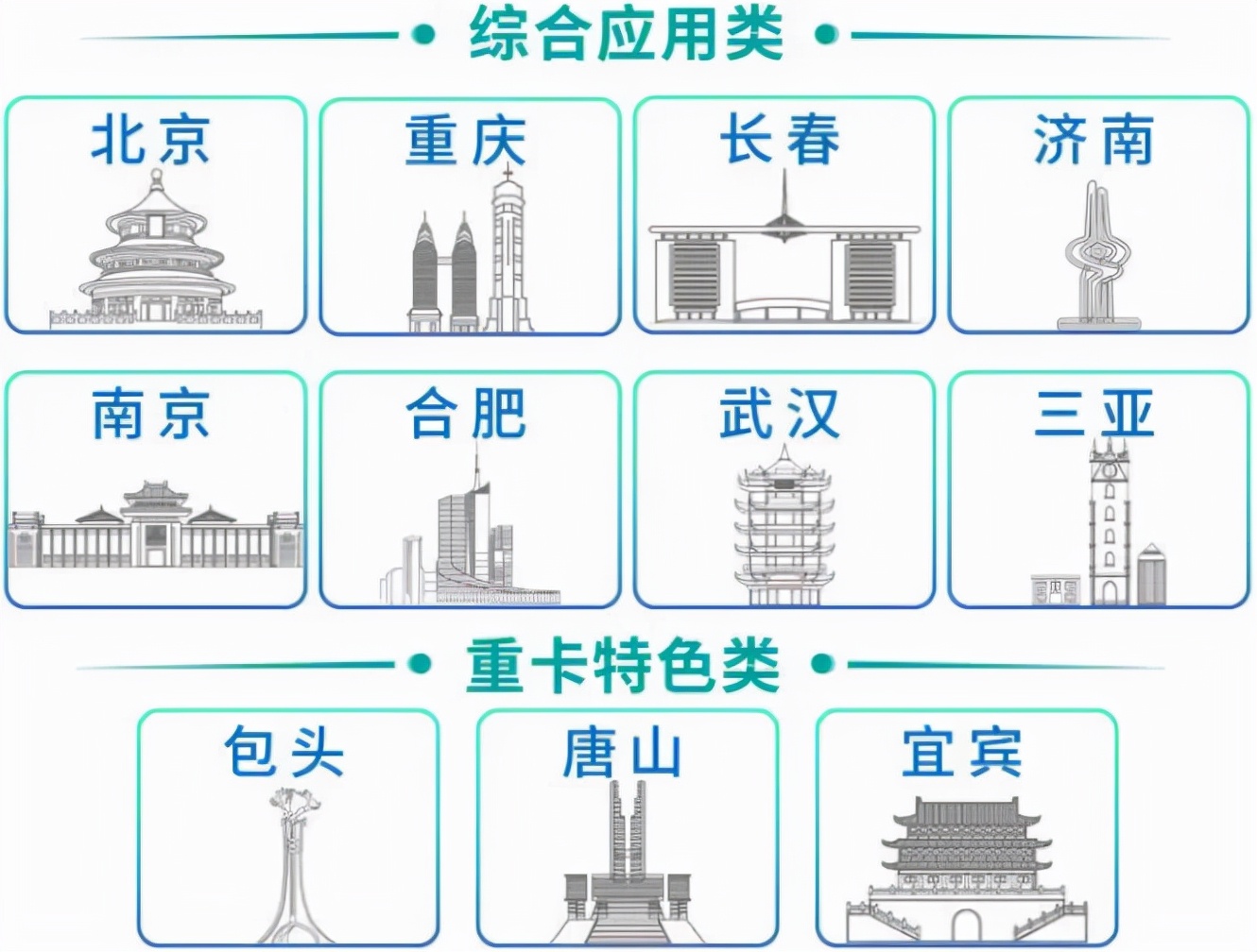 电动汽车和燃油车最新政策,国家会统一推换电标准吗