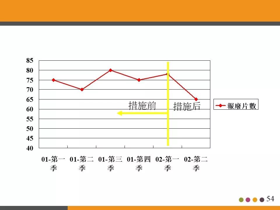 ppt分享活动策划书,ppt分享讲什么