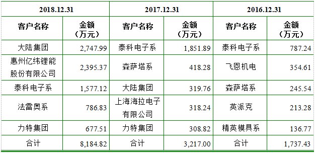 瀚川智能科创板的受益股,科创板公司瀚川智能触及涨停
